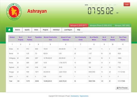 ashrayan