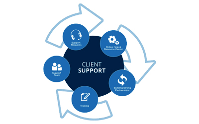 Training & Support Service